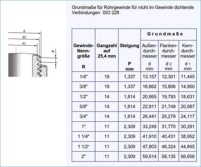 Kochkessel Entleerhahn 1 1/2" konisch dichtend